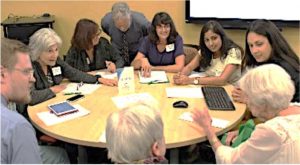 About Research Teams